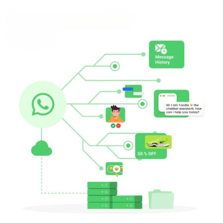 وب سرویس واتساپ یا API واتساپ ارسال پیام انبوه WhatsApp Web Service